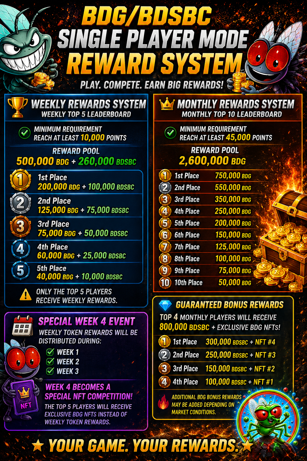 BDG BDSBC single player reward system artwork